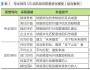 瞄準思維差異，定位管理“坐標”