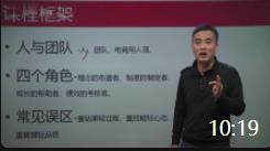楊連合:怎樣配備電商團隊