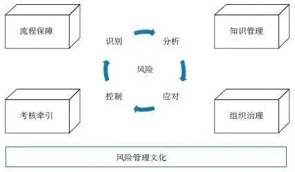 想提高項目成功率？你應(yīng)該這么做！