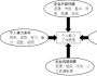 孫波：績效管理不是為了區(qū)分，而是為了提升能力 