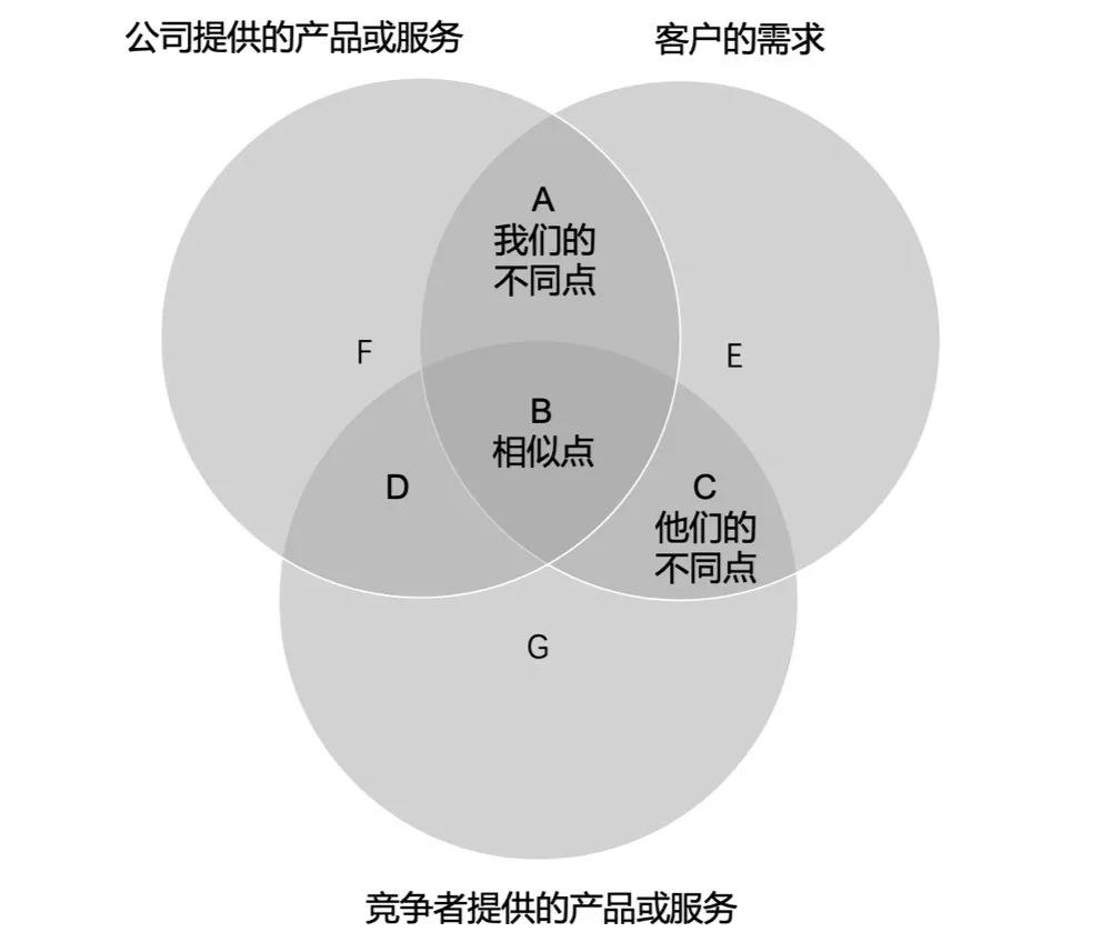 高競：眼睛里有用戶，口袋里才有錢