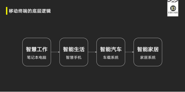 灰度認(rèn)知社曹升：流量的本質(zhì)