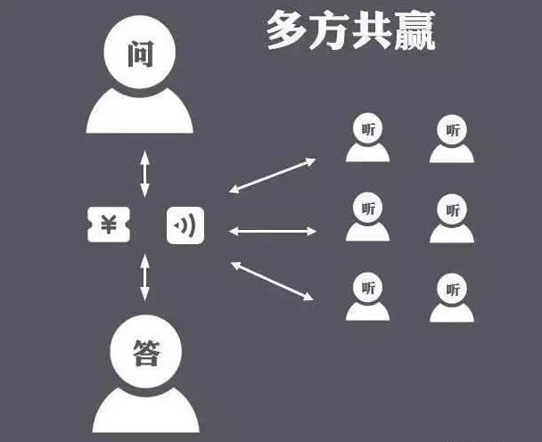 清華教授朱巖：社交網絡時代，知識從精英走向民眾