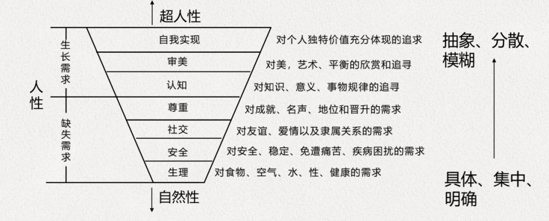 吳大有：你是員工需要的組織嗎