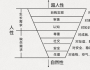 吳大有：你是員工需要的組織嗎