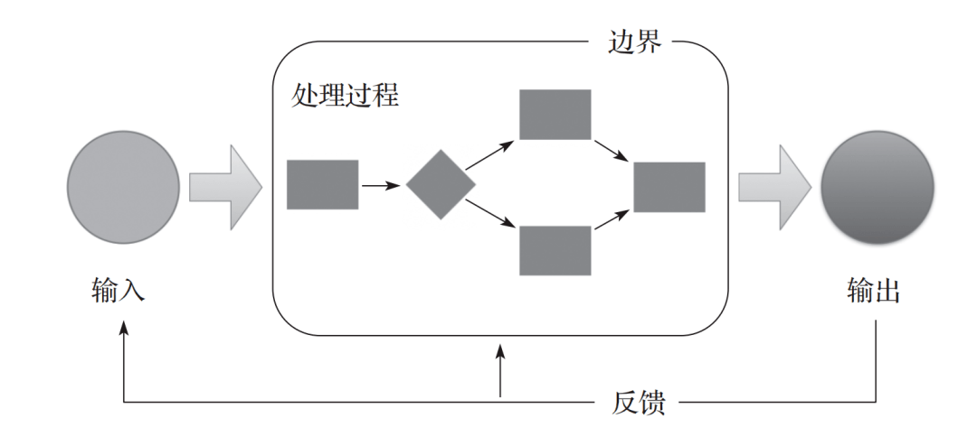 邱昭良：如何設定科學合理的目標？ 
