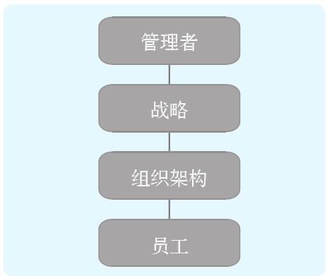 馬成功：管理者應學會這5種思維提升管理優勢