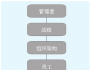 馬成功：管理者應學會這5種思維提升管理優勢