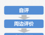 一眨眼又到第四季度了，年度績效評估的流程你了解嗎？