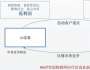 AIoT智能物聯網時代商業新邏輯探索