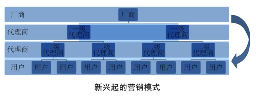 小米如何營銷?小米爆品營銷四大策略