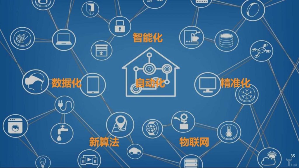 新技術(shù)條件下的業(yè)財(cái)融合