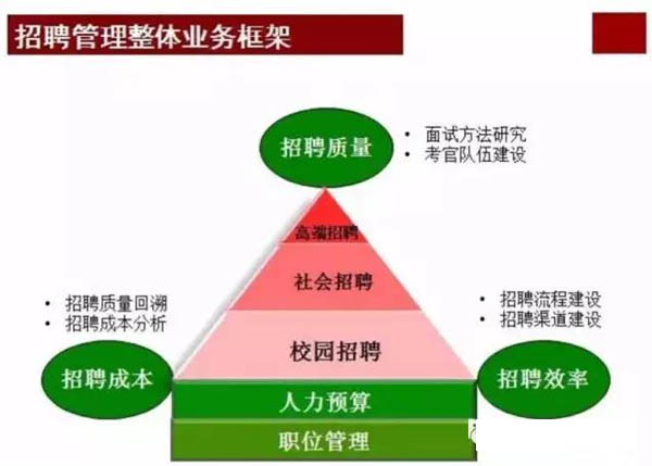 人才是華為的最高戰(zhàn)略