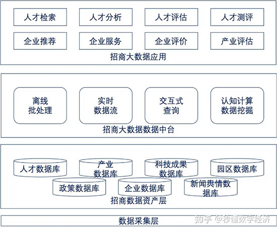 招商大數(shù)據(jù)平臺(tái)解決方案