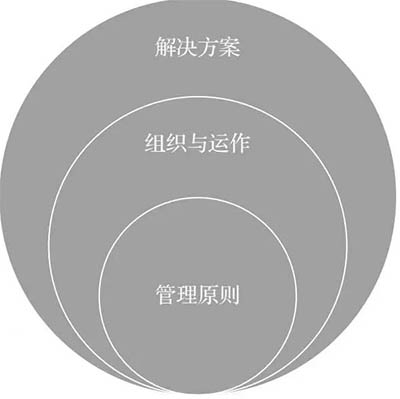 ?陳雨點：華為干部管理實踐——從士兵到士官，再到將軍