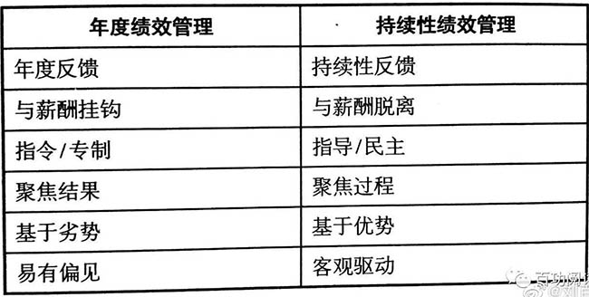 谷歌等知名科技公司都在用的“OKR”