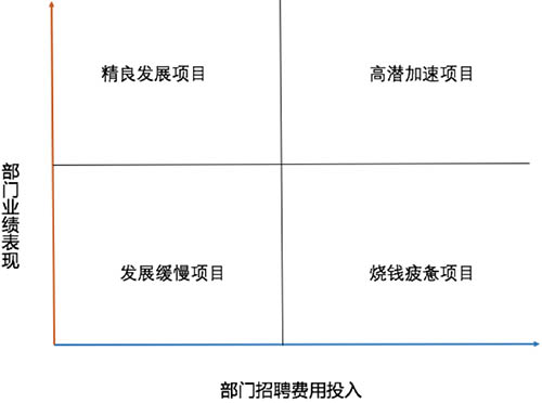 招聘分析全是坑，而你還在拼命挖