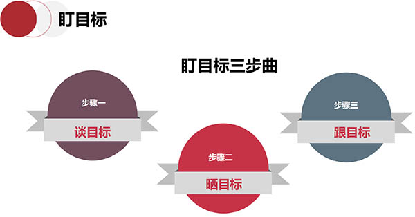 不會給員工分解目標(biāo)的領(lǐng)導(dǎo)，就不是好老板