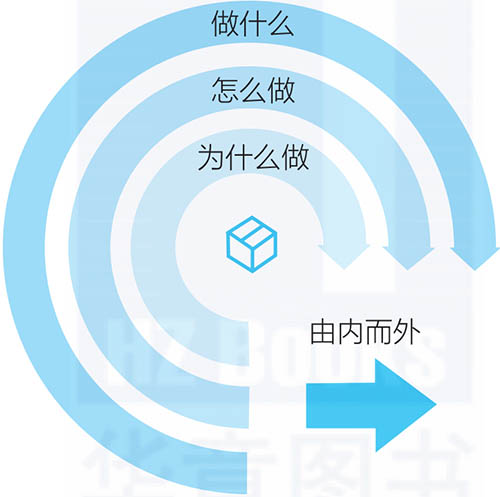 別不信，溝通方式不對，你的管理就會失效一大半！