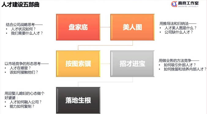 高競：人才，是怎么被趕走的？
