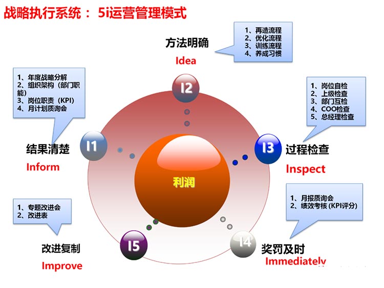 從“市場大俠”到“戰略大家”-民企老板自身的轉型升級之路