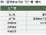 成長有方：管理者成長的“五個看”