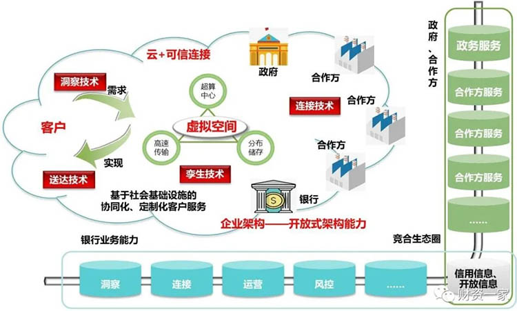 對話付曉巖｜銀行如何進行數字化轉型？未來銀行有哪些特征？