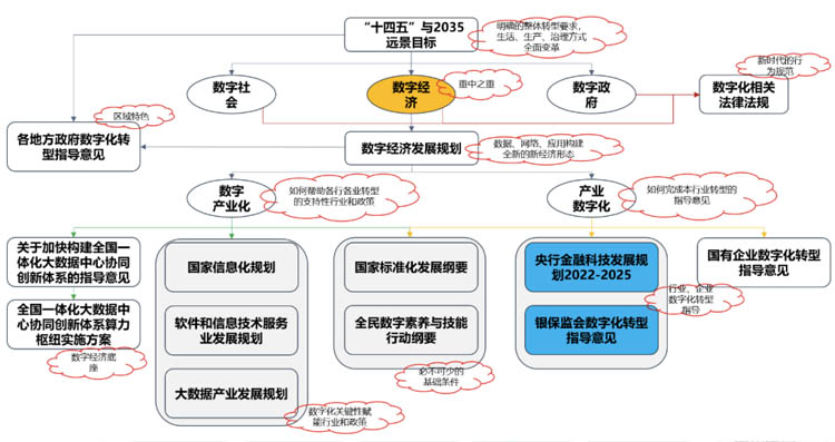 付曉巖：以架構視角解讀和落實銀行數字化轉型的兩份重磅指導文件