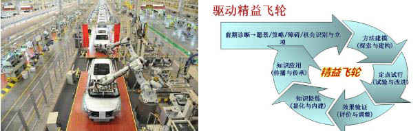精益生產與燈塔工廠打造實踐研修班—走進奔馳&三一燈塔工廠