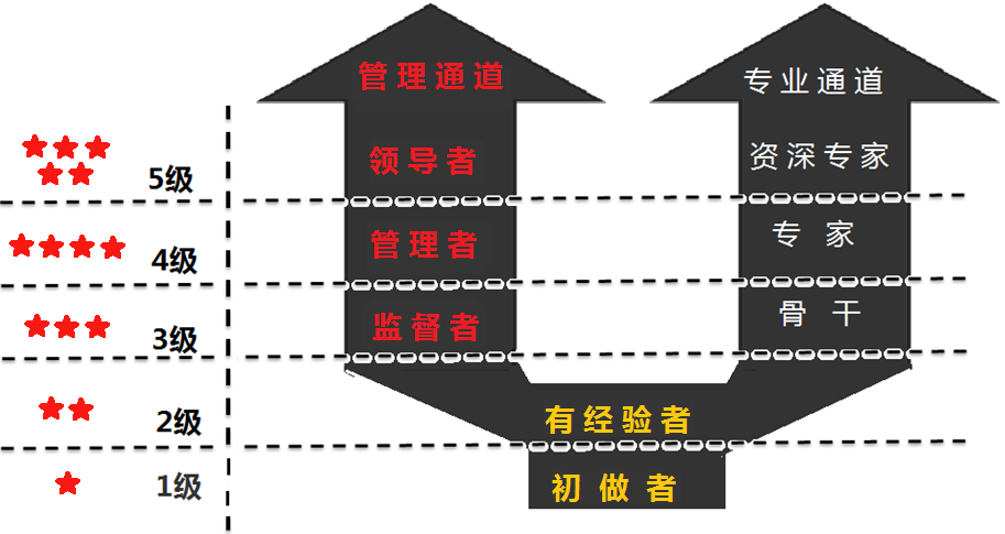 于洪波：彼得定律會導(dǎo)致用人時“一步兩臭棋”