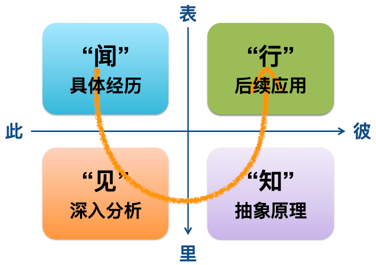 邱昭良：年終復盤的四個疑慮和正確打開方式 