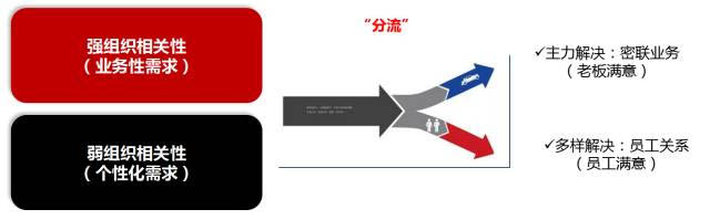 兩種思維，幫你跳出培訓(xùn)需求設(shè)計的“天坑”