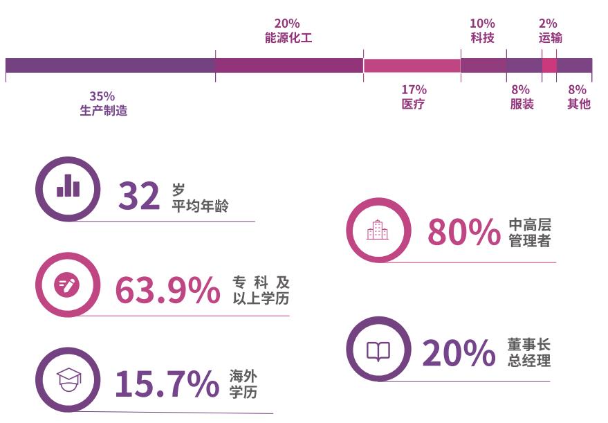 營銷管理研修班