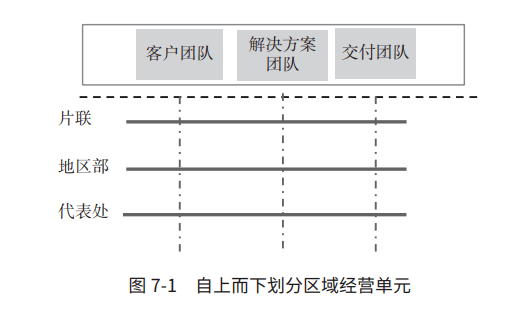 王占剛：華為“鐵三角”是如何運作的？