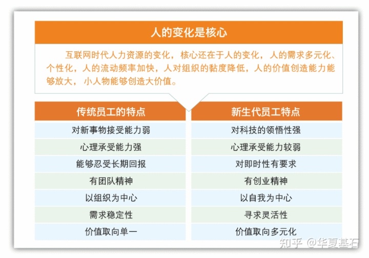 孫波：人才效能提升的六大機制創(chuàng)新