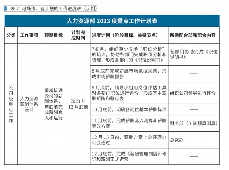 【深度思考】職能部門的指標無法量化，如何應對？