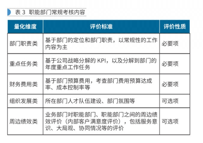 【深度思考】職能部門的指標無法量化，如何應對？