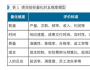 職能部門的指標(biāo)無法量化，如何應(yīng)對(duì)？