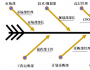 理解銷售管理中的決策鏈