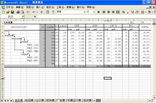 財務預算成了花錢利器，禍起何處？