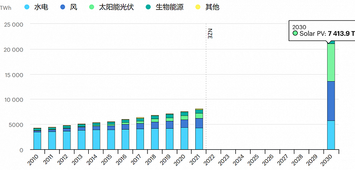 紅杉中國投資合伙人李俊峰：光伏產業的天花板究竟還有多高？