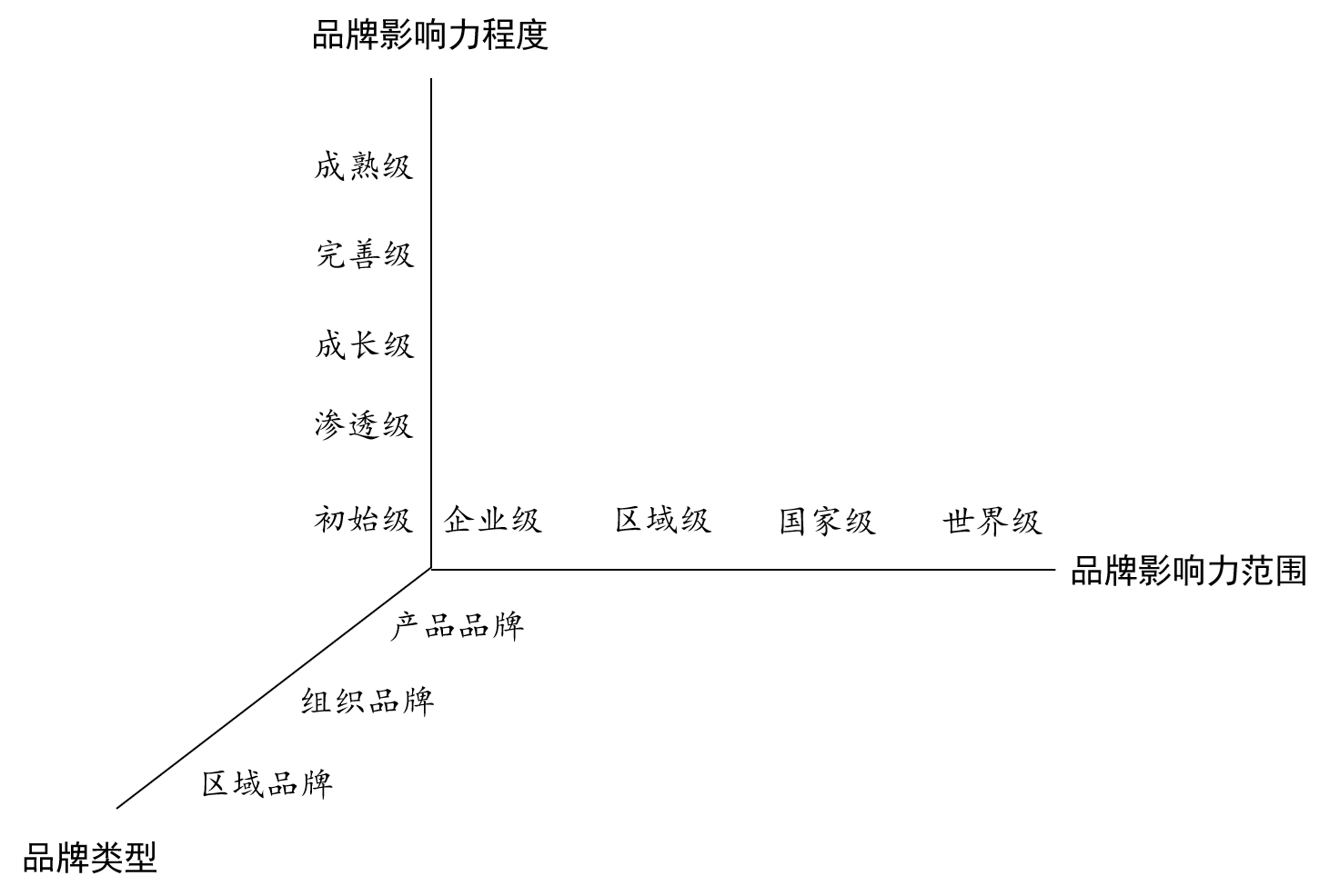 陳明：品牌評價(jià)助力中國品牌高質(zhì)量發(fā)展