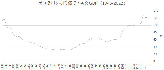 我們應該推動什么樣的國際經濟體系變革？