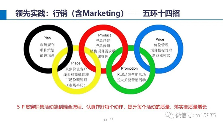 孟慶祥：產(chǎn)品推廣和解決方案包裝課程大綱