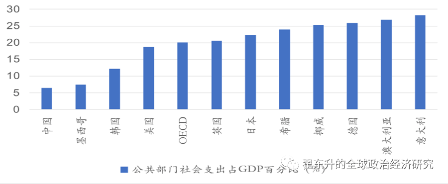 翟東升：只有再次解放思想，才能打開經濟增長新空間