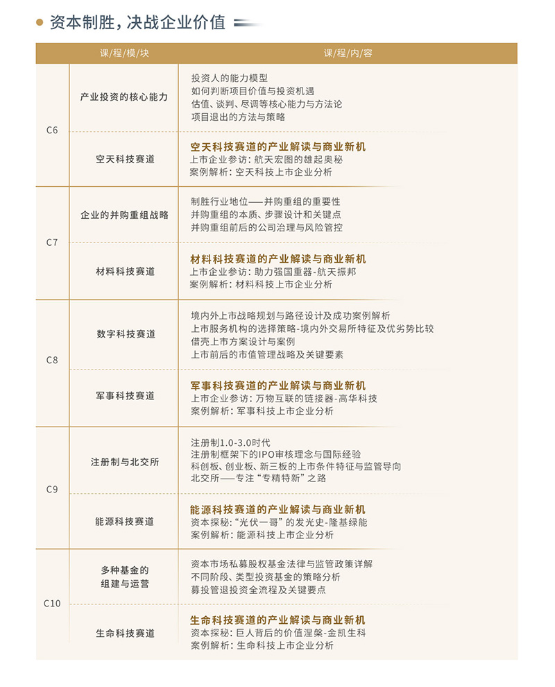 資本運營產(chǎn)業(yè)投資家_09