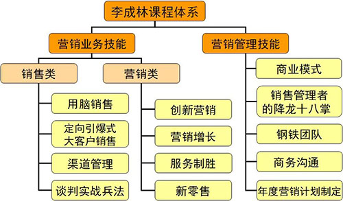 李成林課程.jpg
