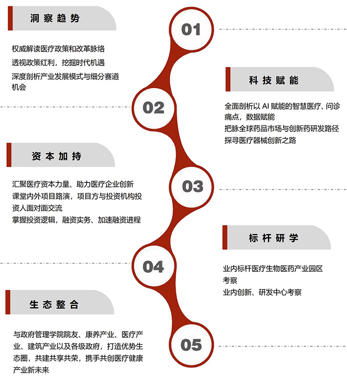 醫療產業投融資2 
