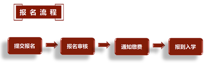 北京大學AI時代創新發展領軍人才研修班（2天）