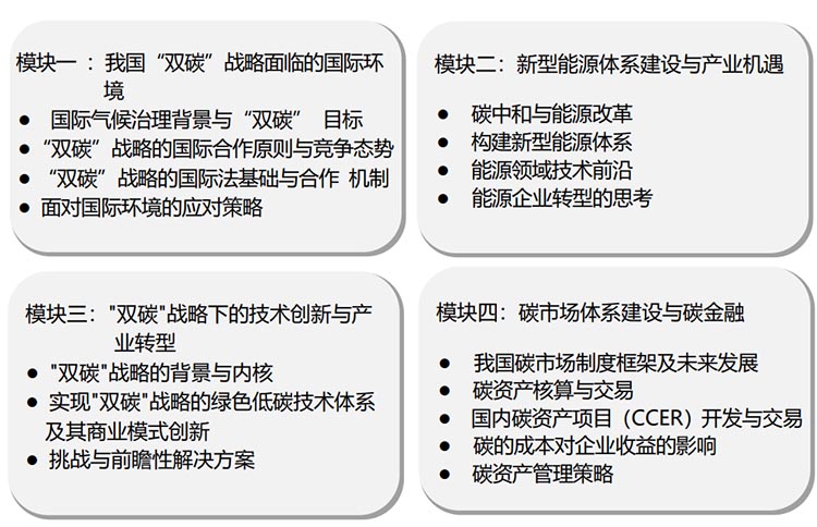 北京大學雙碳戰略高級研修班